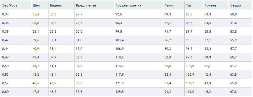 Идеальные пропорции в бодибилдинге - Бодибилдинг форум AnabolicShops